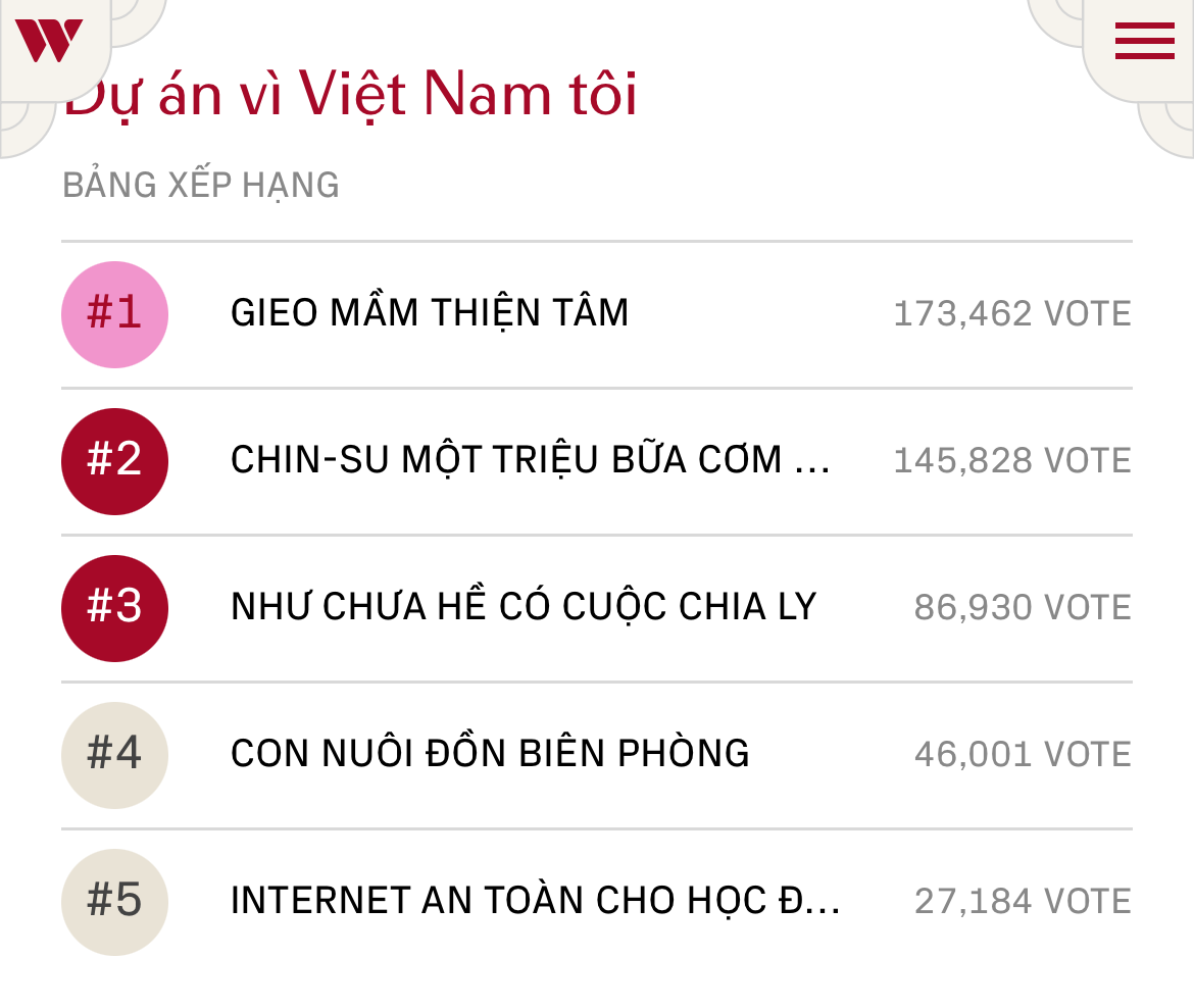 WeChoice Awards 2024 chính thức đóng cổng bình chọn!- Ảnh 15.