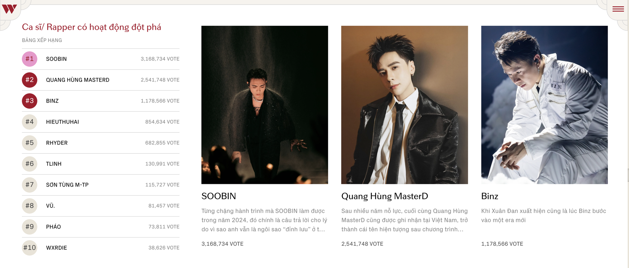 SOOBIN chiến thắng Ca sĩ/Rapper có hoạt động đột phá, NSX thuộc SpaceSpeakers thắng giải Producer tại WeChoice Awards 2024- Ảnh 2.