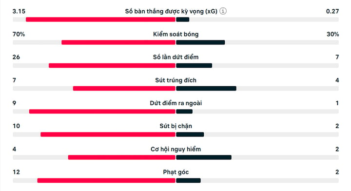 Tiền đạo nghìn tỷ sút hỏng luân lưu, Arsenal hơn người vẫn thua Man Utd- Ảnh 3.