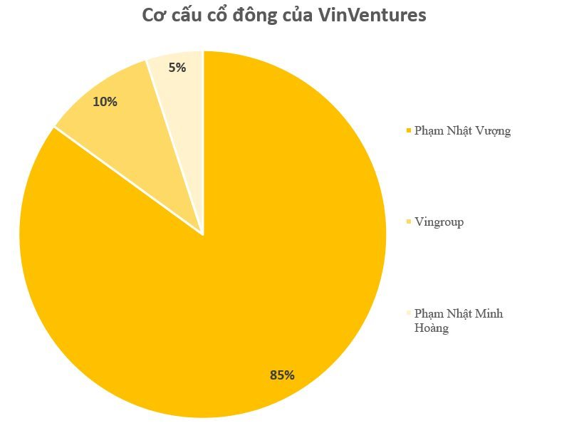 Thế hệ F2 của các tỷ phú USD Việt Nam: Tham gia đàm phán với các đối tác khổng lồ, tiếp nguyên thủ quốc gia, có GenZ lọt top giàu nhất sàn chứng khoán- Ảnh 4.