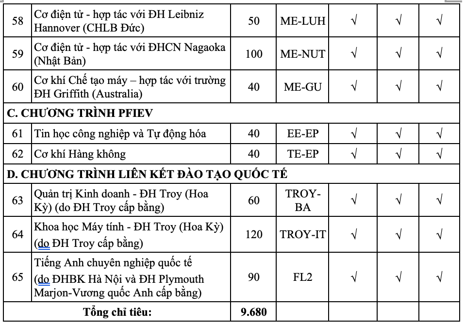 Đại học Bách khoa Hà Nội thêm tổ hợp xét tuyển- Ảnh 4.