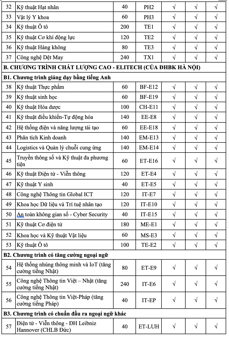 Đại học Bách khoa Hà Nội thêm tổ hợp xét tuyển- Ảnh 3.