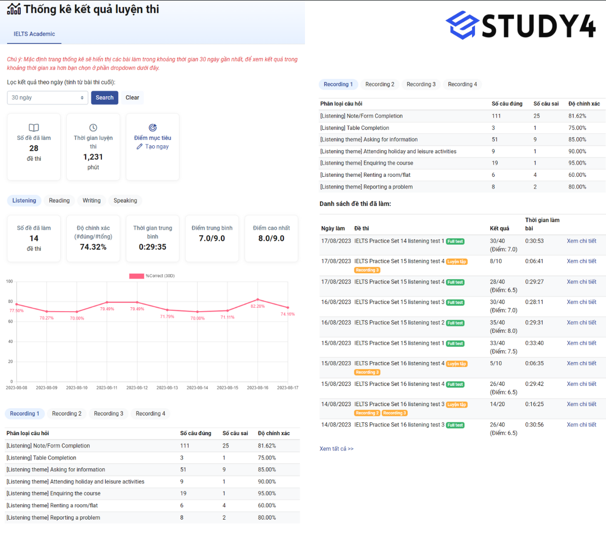 STUDY4 và những ý tưởng đột phá trong việc học IELTS online- Ảnh 4.