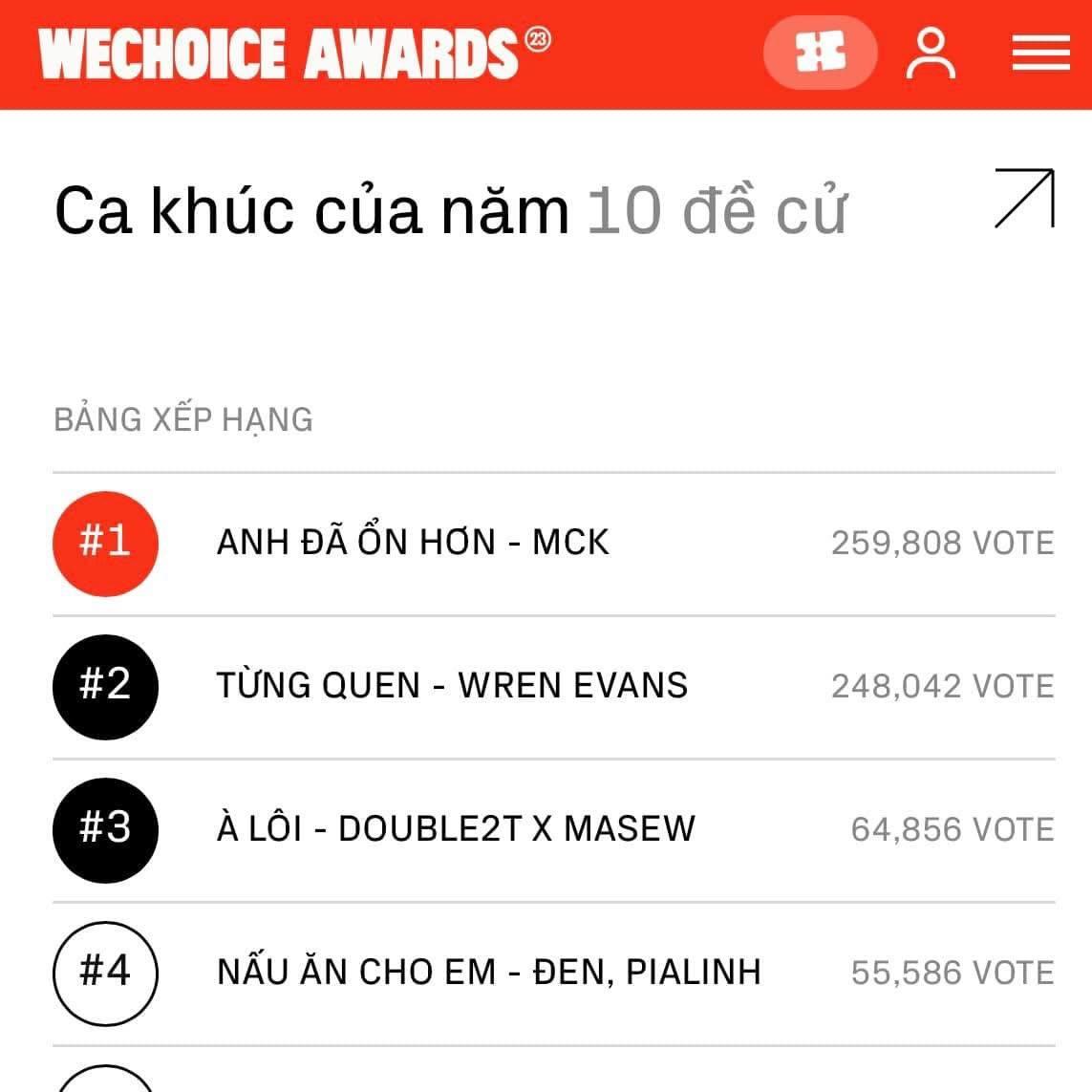 Sau “cơn mưa” giải thưởng của SOOBIN, netizen nhớ về cuộc cạnh tranh voting huyền thoại của WeChoice: Nghệ sĩ Gen Z chiến thật!- Ảnh 2.