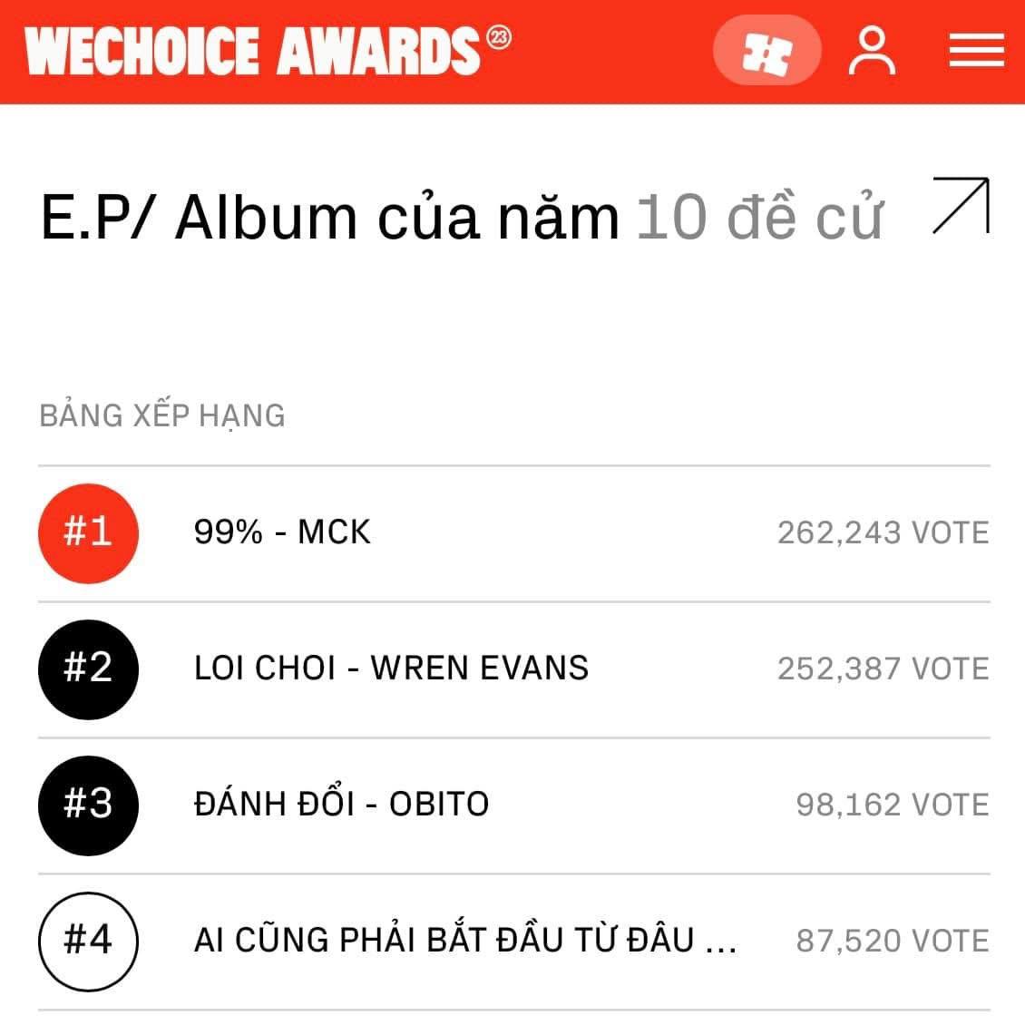 Sau “cơn mưa” giải thưởng của SOOBIN, netizen nhớ về cuộc cạnh tranh voting huyền thoại của WeChoice: Nghệ sĩ Gen Z chiến thật!- Ảnh 4.