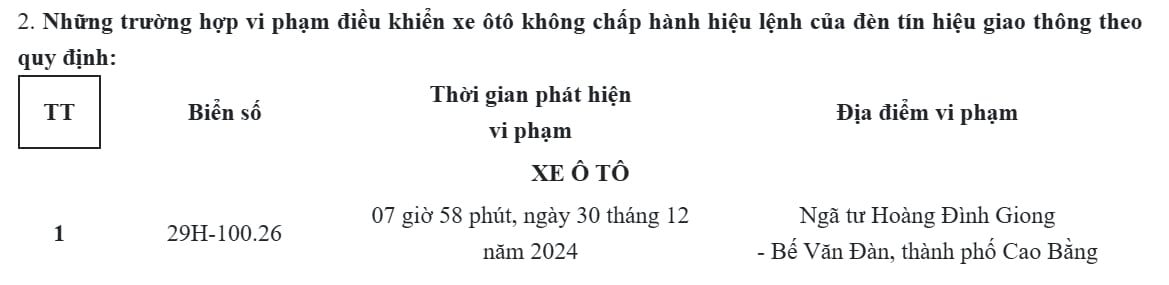 Các chủ xe vượt đèn đỏ, đi vượt quá tốc độ có biển số sau đây phải đóng phạt 'nguội' theo mức mới- Ảnh 4.