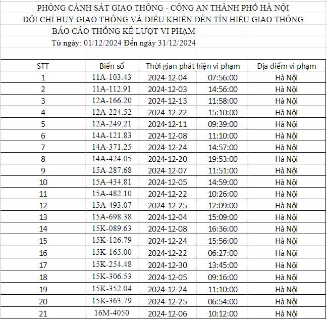 Công an Hà Nội vừa công bố danh sách phạt nguội: Gần 700 phương tiện dưới đây đến làm việc và nộp phạt theo quy định- Ảnh 3.