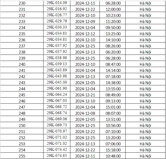 Công an Hà Nội vừa công bố danh sách phạt nguội: Gần 700 phương tiện dưới đây đến làm việc và nộp phạt theo quy định- Ảnh 12.