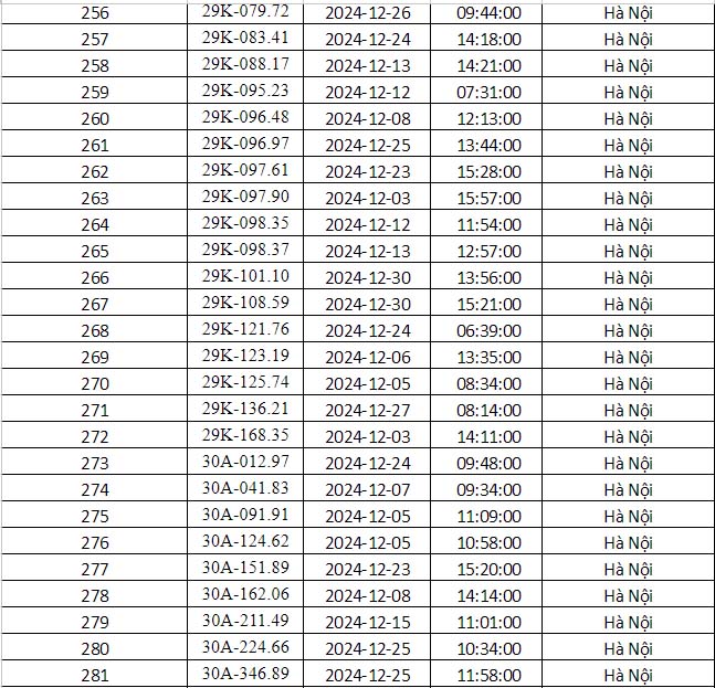 Công an Hà Nội vừa công bố danh sách phạt nguội: Gần 700 phương tiện dưới đây đến làm việc và nộp phạt theo quy định- Ảnh 13.