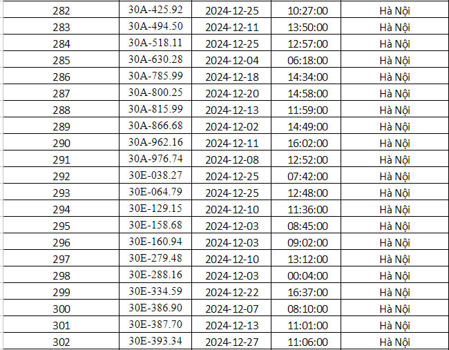 Công an Hà Nội vừa công bố danh sách phạt nguội: Gần 700 phương tiện dưới đây đến làm việc và nộp phạt theo quy định- Ảnh 14.