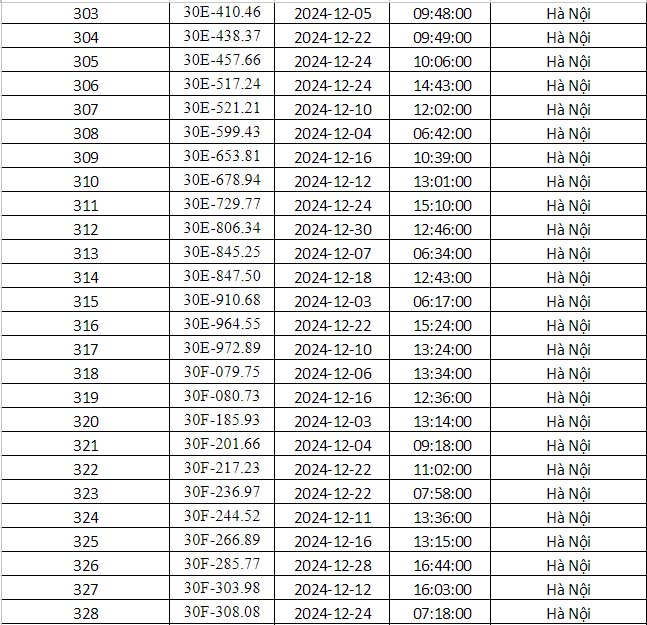 Công an Hà Nội vừa công bố danh sách phạt nguội: Gần 700 phương tiện dưới đây đến làm việc và nộp phạt theo quy định- Ảnh 15.