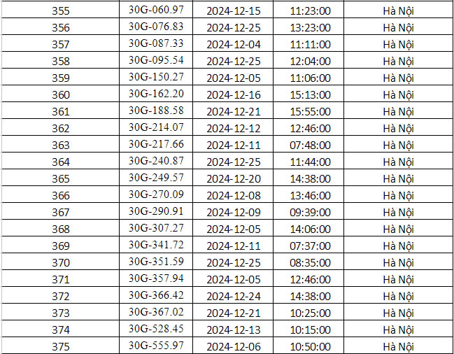 Công an Hà Nội vừa công bố danh sách phạt nguội: Gần 700 phương tiện dưới đây đến làm việc và nộp phạt theo quy định- Ảnh 17.