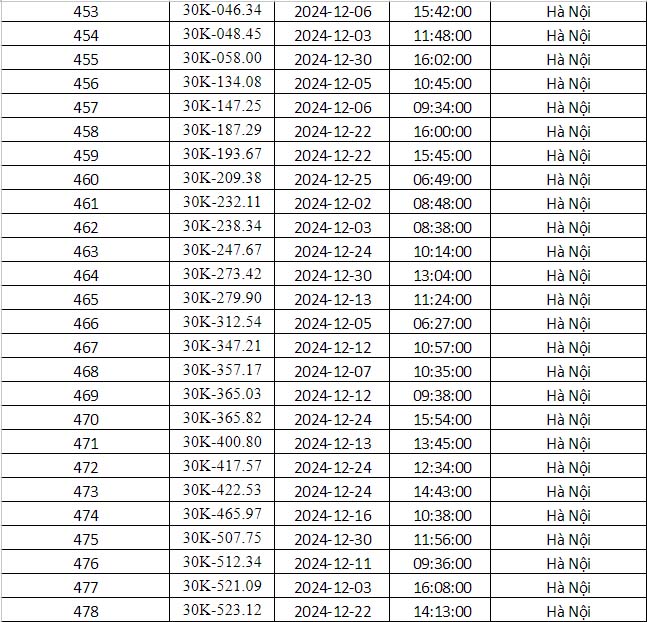 Công an Hà Nội vừa công bố danh sách phạt nguội: Gần 700 phương tiện dưới đây đến làm việc và nộp phạt theo quy định- Ảnh 21.