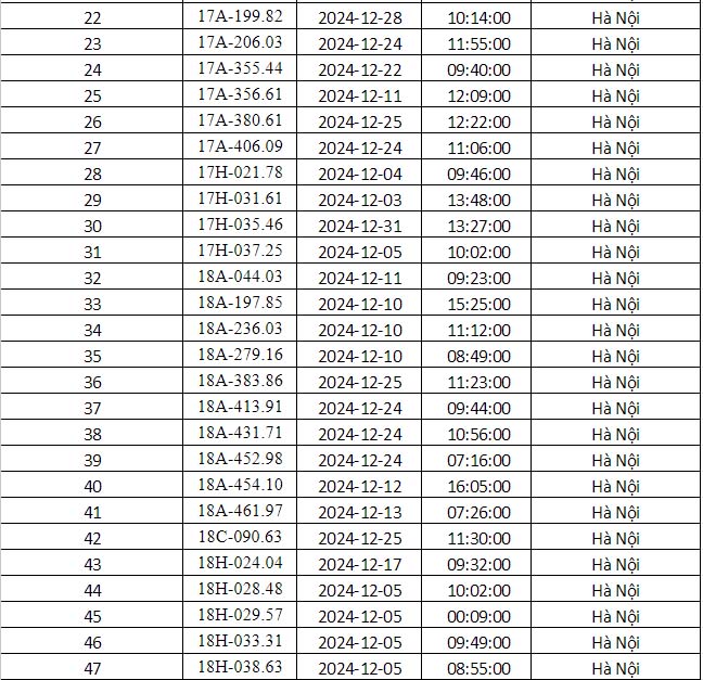 Công an Hà Nội vừa công bố danh sách phạt nguội: Gần 700 phương tiện dưới đây đến làm việc và nộp phạt theo quy định- Ảnh 4.