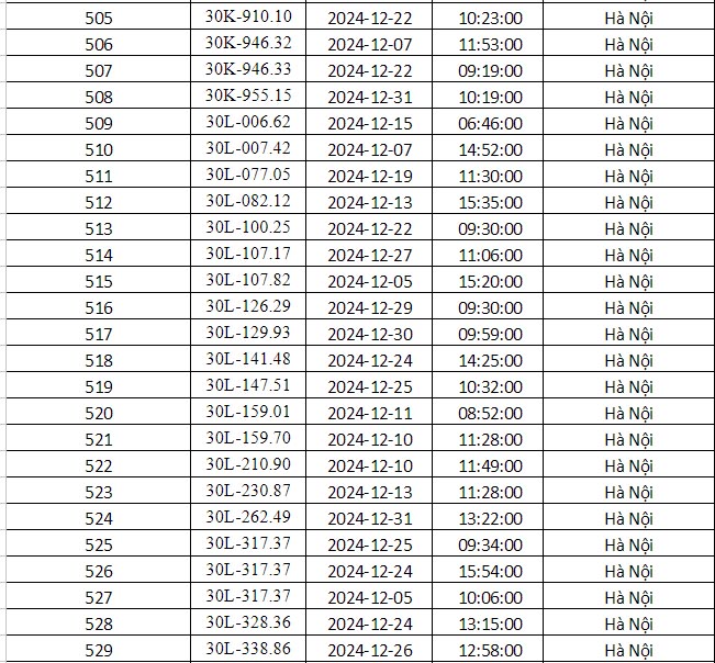 Công an Hà Nội vừa công bố danh sách phạt nguội: Gần 700 phương tiện dưới đây đến làm việc và nộp phạt theo quy định- Ảnh 23.