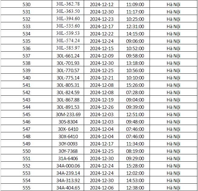 Công an Hà Nội vừa công bố danh sách phạt nguội: Gần 700 phương tiện dưới đây đến làm việc và nộp phạt theo quy định- Ảnh 24.