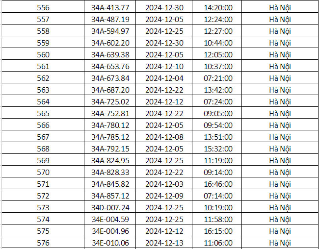 Công an Hà Nội vừa công bố danh sách phạt nguội: Gần 700 phương tiện dưới đây đến làm việc và nộp phạt theo quy định- Ảnh 25.