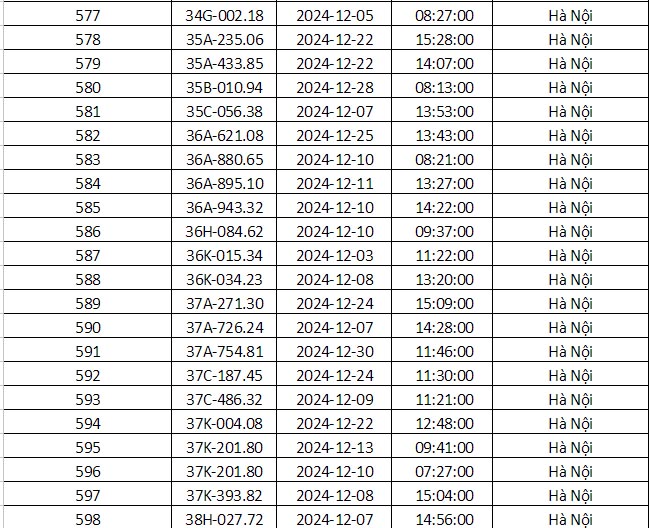 Công an Hà Nội vừa công bố danh sách phạt nguội: Gần 700 phương tiện dưới đây đến làm việc và nộp phạt theo quy định- Ảnh 26.