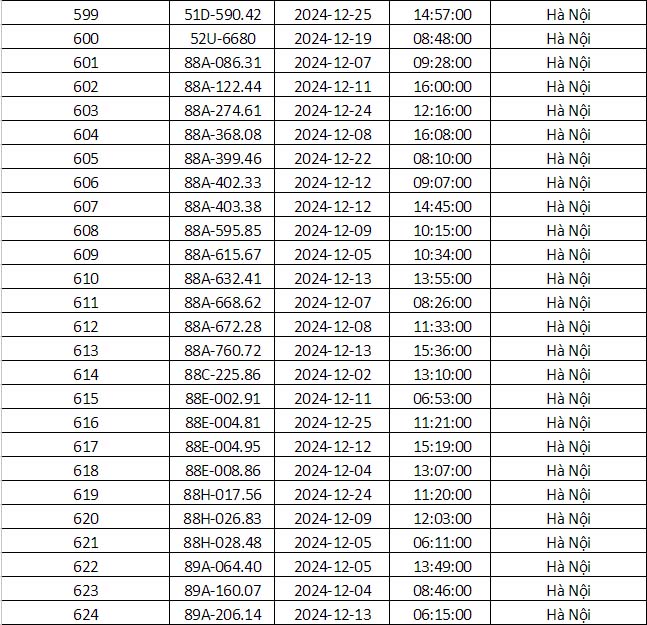 Công an Hà Nội vừa công bố danh sách phạt nguội: Gần 700 phương tiện dưới đây đến làm việc và nộp phạt theo quy định- Ảnh 27.