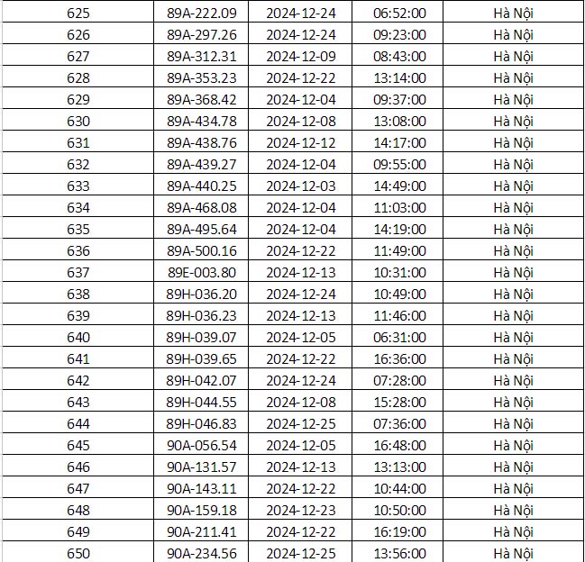 Công an Hà Nội vừa công bố danh sách phạt nguội: Gần 700 phương tiện dưới đây đến làm việc và nộp phạt theo quy định- Ảnh 28.