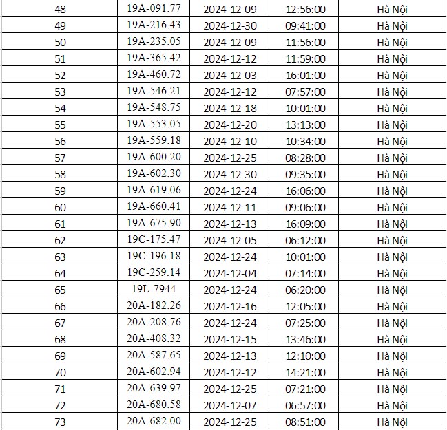 Công an Hà Nội vừa công bố danh sách phạt nguội: Gần 700 phương tiện dưới đây đến làm việc và nộp phạt theo quy định- Ảnh 5.
