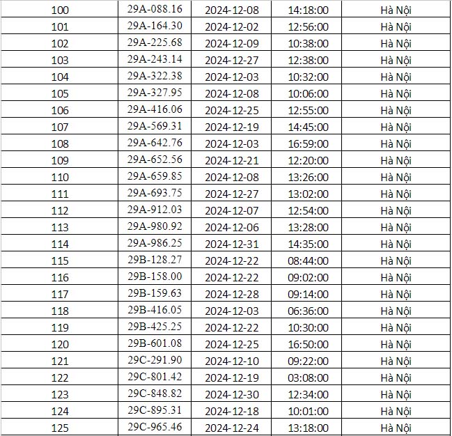 Công an Hà Nội vừa công bố danh sách phạt nguội: Gần 700 phương tiện dưới đây đến làm việc và nộp phạt theo quy định- Ảnh 7.