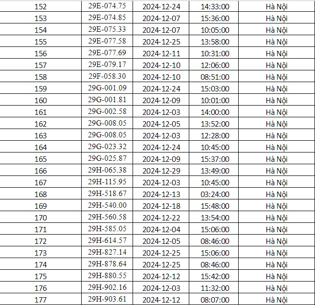 Công an Hà Nội vừa công bố danh sách phạt nguội: Gần 700 phương tiện dưới đây đến làm việc và nộp phạt theo quy định- Ảnh 9.