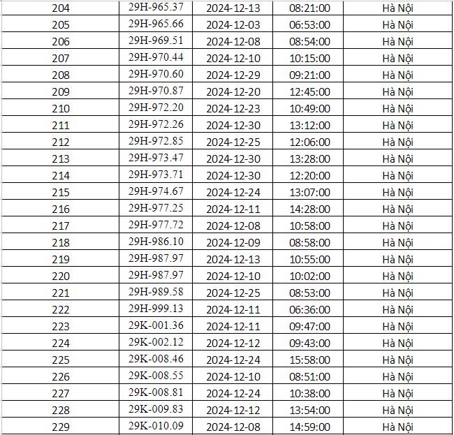 Công an Hà Nội vừa công bố danh sách phạt nguội: Gần 700 phương tiện dưới đây đến làm việc và nộp phạt theo quy định- Ảnh 11.