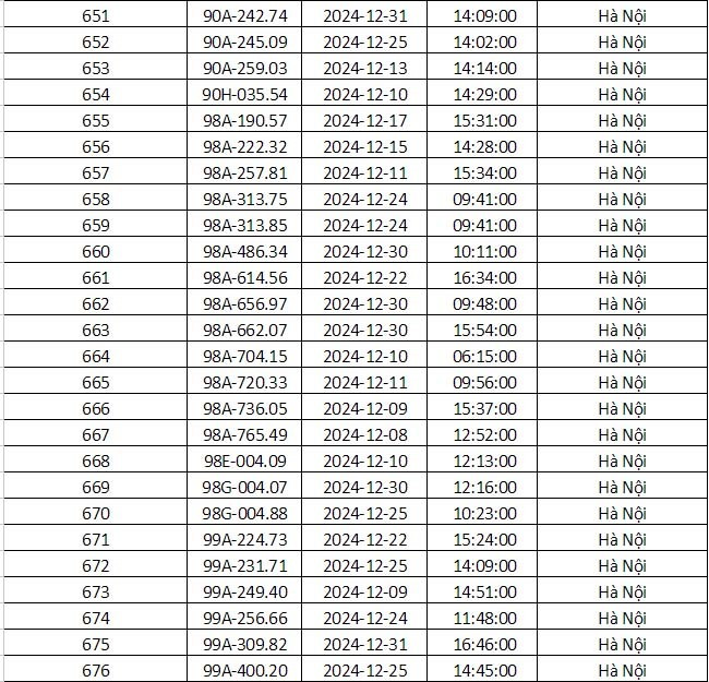 Công an Hà Nội vừa công bố danh sách phạt nguội: Gần 700 phương tiện dưới đây đến làm việc và nộp phạt theo quy định- Ảnh 29.