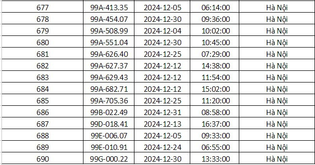 Công an Hà Nội vừa công bố danh sách phạt nguội: Gần 700 phương tiện dưới đây đến làm việc và nộp phạt theo quy định- Ảnh 30.