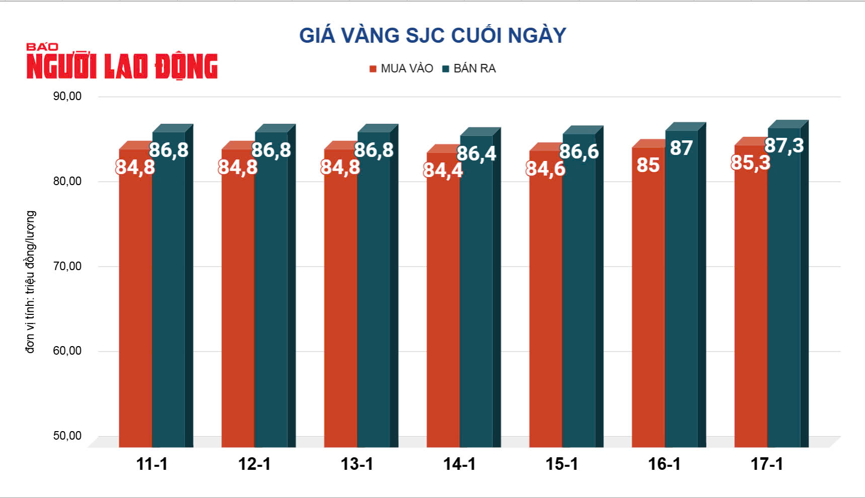 Giá vàng hôm nay, 18-1: Quay đầu giảm rất mạnh- Ảnh 2.