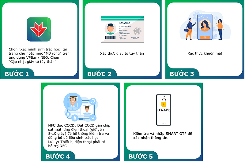 Cách xác thực sinh trắc học ngân hàng Vietcombank, Vietinbank, BIDV, VPBank- Ảnh 10.