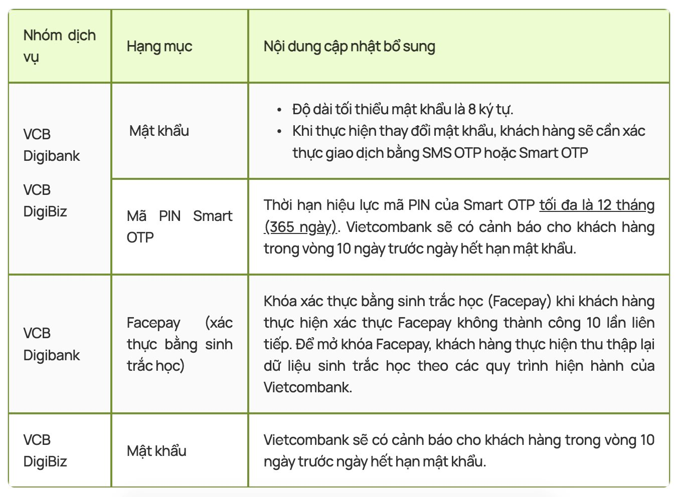 Ngân hàng Vietcombank thông báo cập nhật bảo mật mới nhất, người dùng cần biết- Ảnh 1.