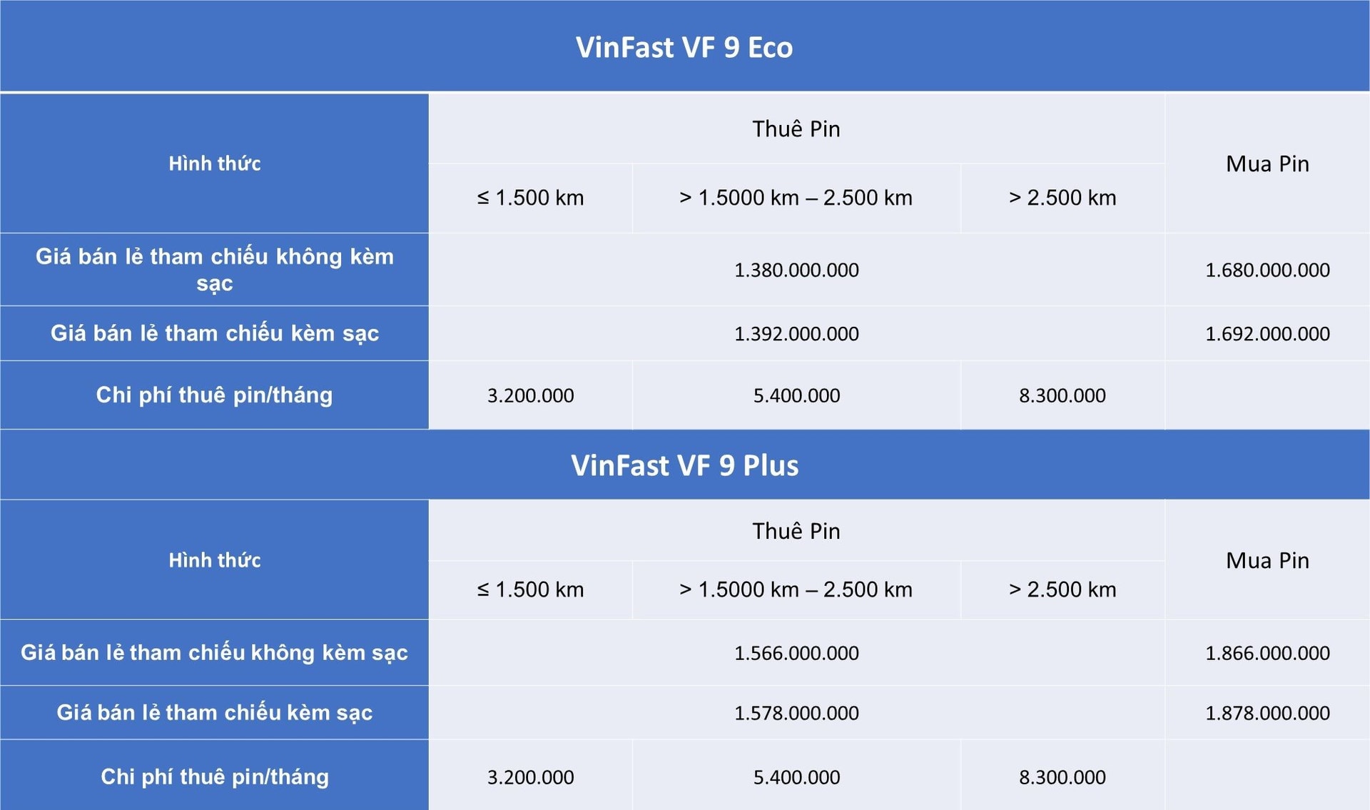 VinFast của tỷ phú Phạm Nhật Vượng thông báo điều chỉnh giá bán và thuê pin của loạt xe điện, mức giảm cao nhất gần 500 triệu đồng- Ảnh 11.