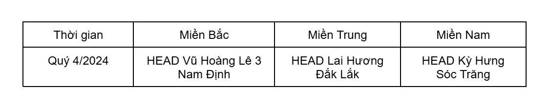 3 HEAD xuất sắc nhất trong đào tạo An toàn giao thông quý 4/2024- Ảnh 1.