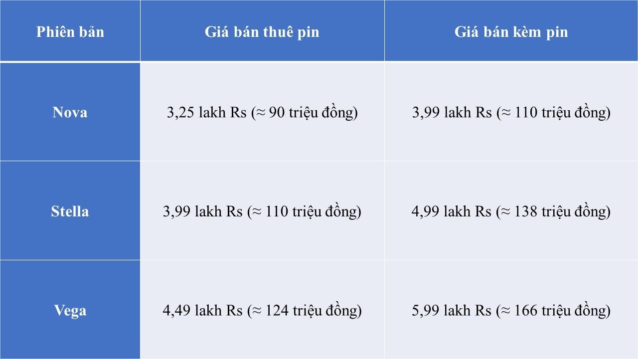 Xe điện mini kích thước nhỏ nhất phân khúc, di chuyển 250 km, giá chỉ 90 triệu đồng - rẻ ngang Honda SH- Ảnh 10.