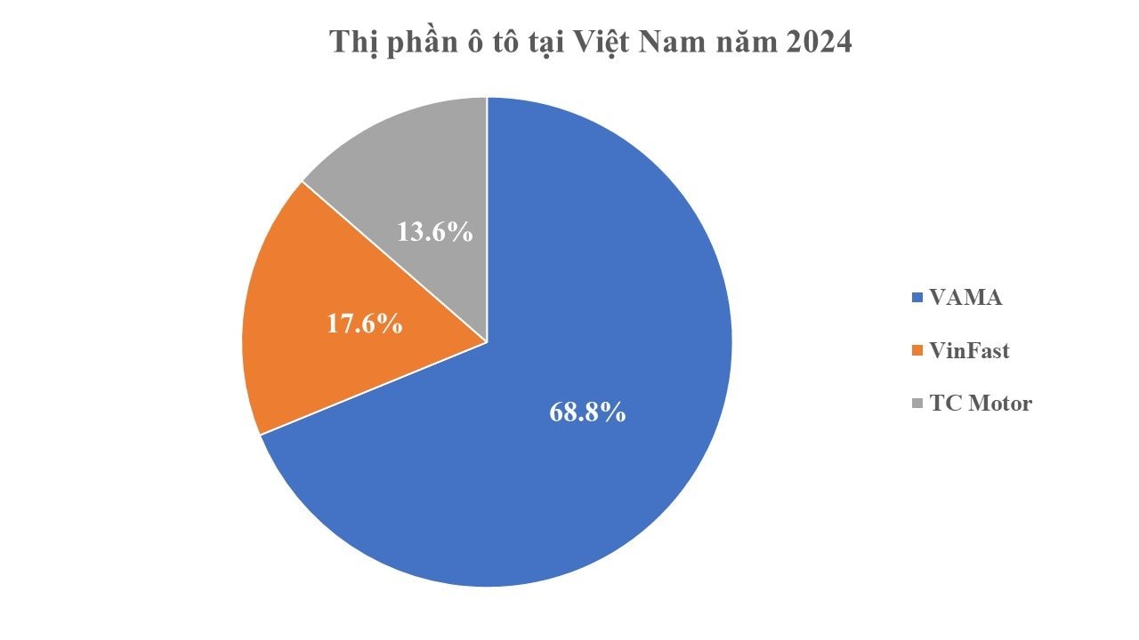 VinFast đại thắng doanh số, thị phần xe điện tại Việt Nam tăng vọt: cao vượt trội Thái Lan, Indonesia - Mỹ, Ấn Độ đều không bằng- Ảnh 2.