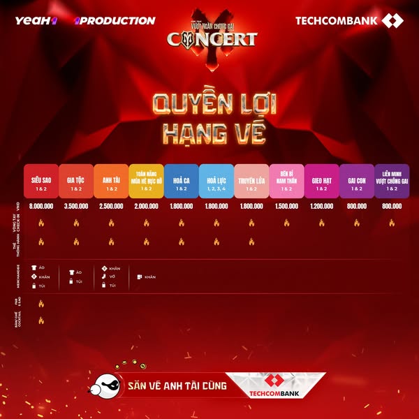 Hệ thống bán vé Anh Trai Vượt Ngàn Chông Gai gặp lỗi ngay khi mở bán Day 3-4, fan kêu trời!- Ảnh 6.