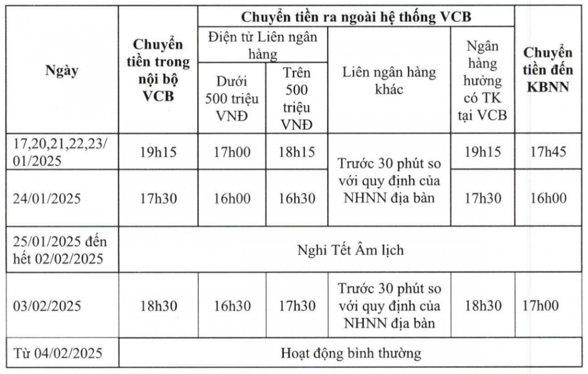 Khách hàng lưu ý thời gian chuyển khoản, rút tiền tại các ngân hàng dịp Tết Nguyên đán 2025- Ảnh 2.