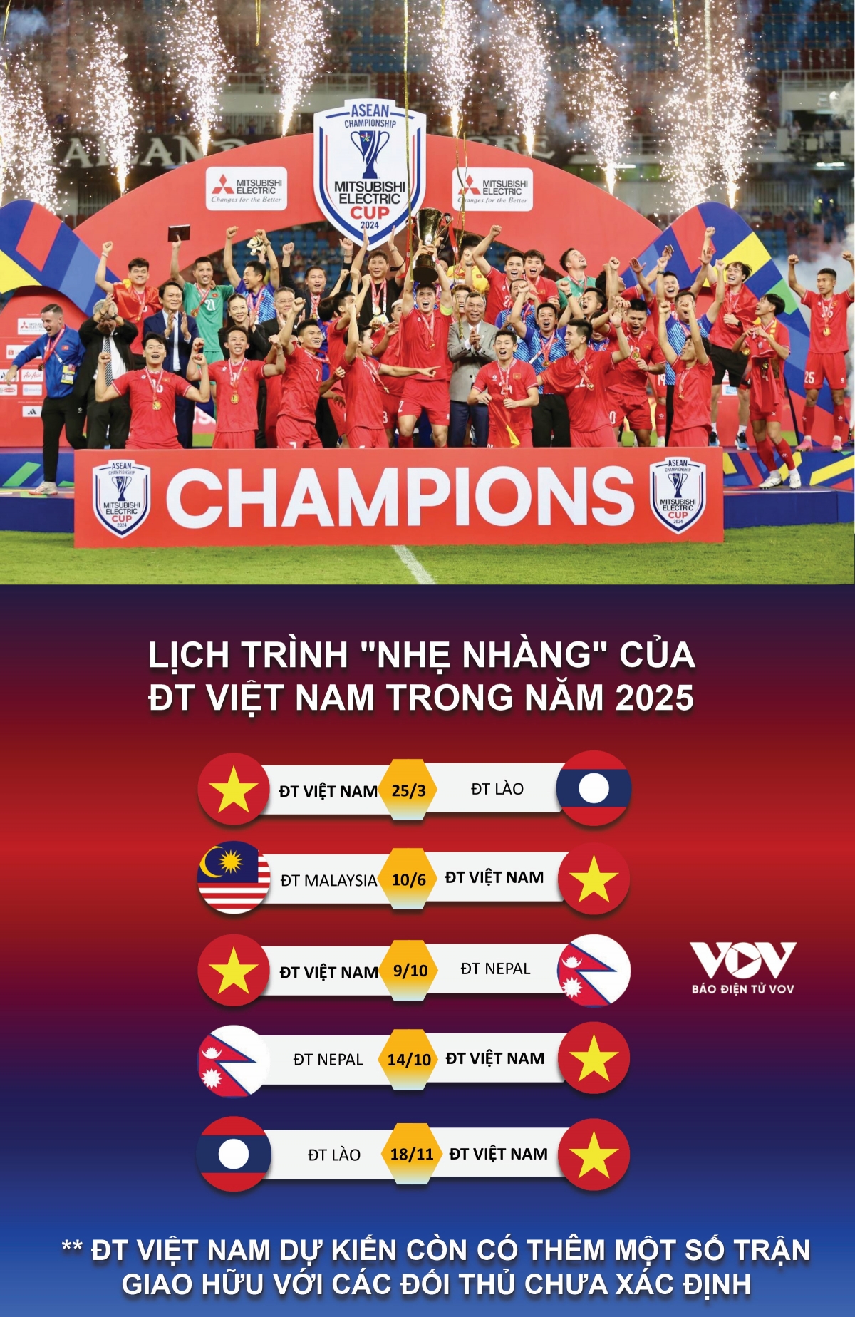 Lịch tr&igrave;nh "nhẹ nh&agrave;ng" của ĐT Việt Nam trong năm 2025- Ảnh 1.