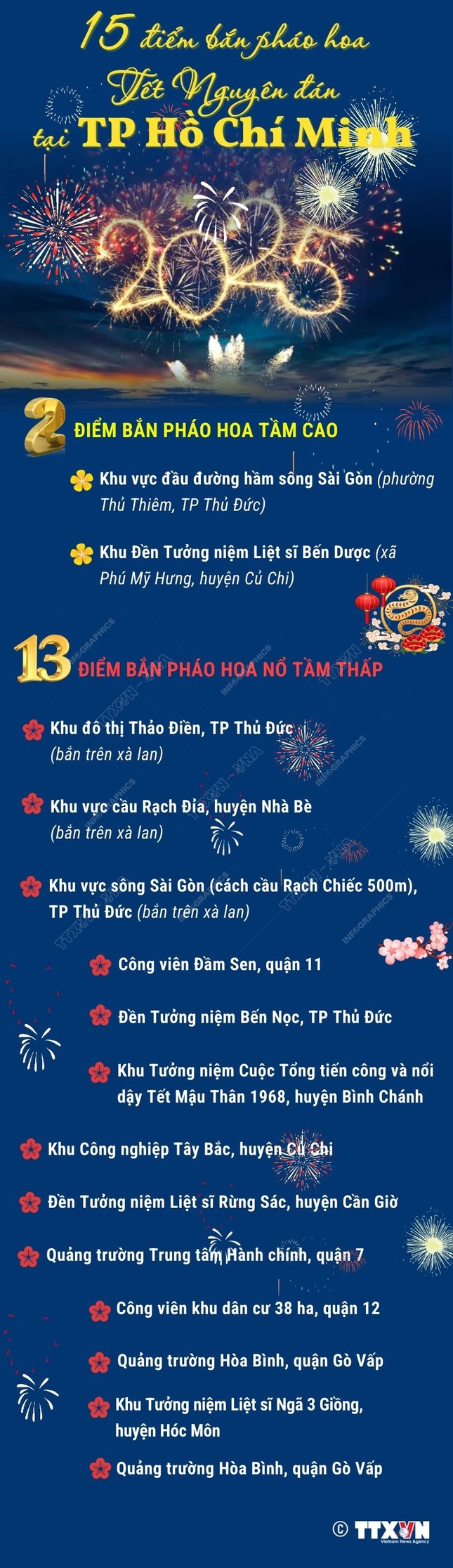 Chi tiết điểm bắn ph&aacute;o hoa, đ&oacute;n giao thừa Tết Nguy&ecirc;n đ&aacute;n Ất Tỵ tại c&aacute;c tỉnh, th&agrave;nh- Ảnh 2.