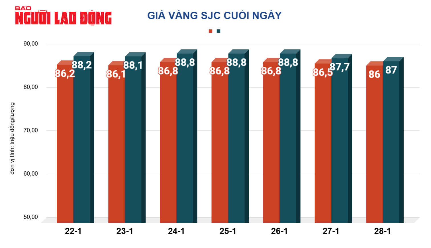 Giá vàng hôm nay, 29-1: Đảo chiều đi lên- Ảnh 2.