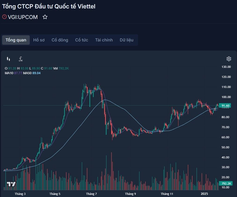 TOP 10 cổ phiếu “đỉnh nóc kịch trần” năm Giáp Thìn 2024- Ảnh 2.