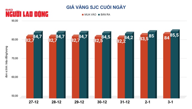 Giá vàng hôm nay, 4-1: Đảo chiều giảm mạnh- Ảnh 2.