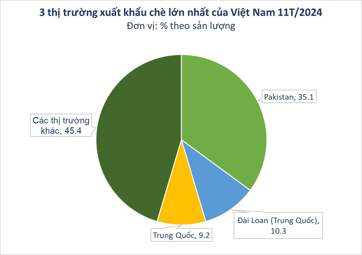 'Vàng xanh' quý hiếm của Việt Nam chỉ xuất hiện tại 1/6 các quốc gia trên thế giới: Trung Quốc mạnh tay săn lùng, thu về hàng trăm triệu USD- Ảnh 2.