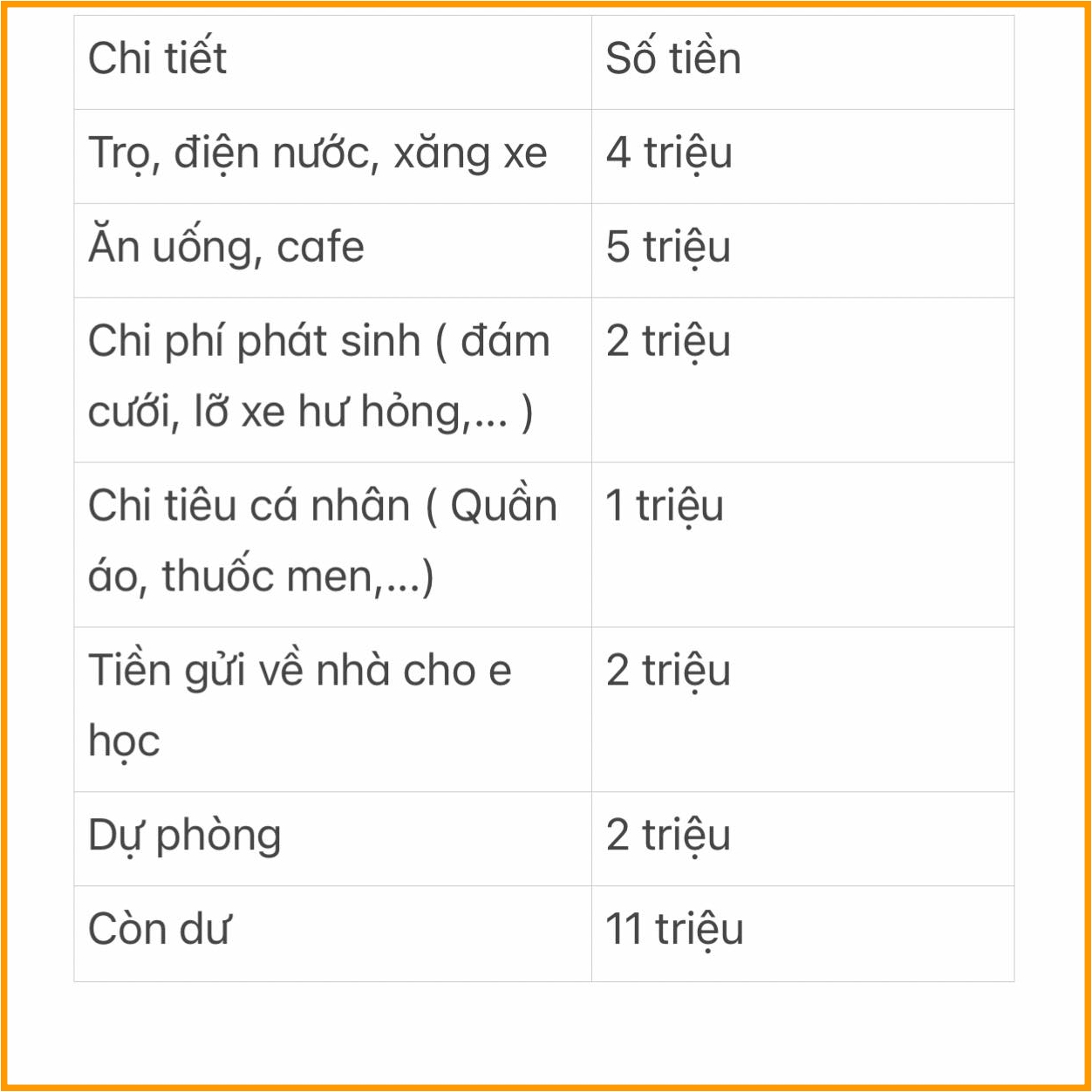 Chàng trai đã mua 1 miếng đất, còn tiết kiệm được thêm 300 triệu đồng: Nhìn một bức ảnh là hiểu giỏi cỡ nào- Ảnh 1.