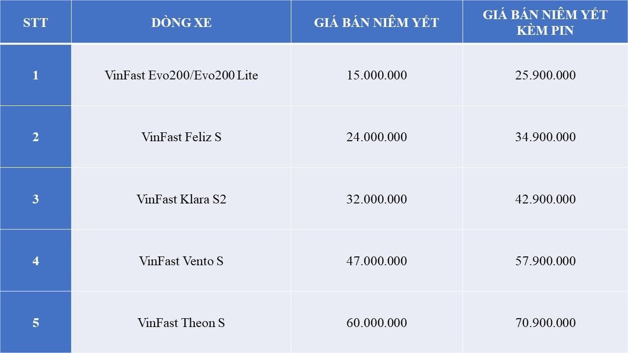 VinFast của tỷ phú Phạm Nhật Vượng bất ngờ điều chỉnh giá bán loạt xe máy điện, thấp nhất chỉ 15 triệu đồng - kèm ưu đãi lớn hiếm có- Ảnh 2.