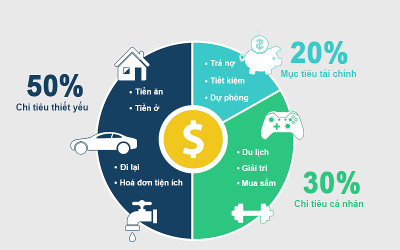 Lập kế hoạch cho năm 2025 và trở nên giàu có trong vòng một năm!- Ảnh 2.