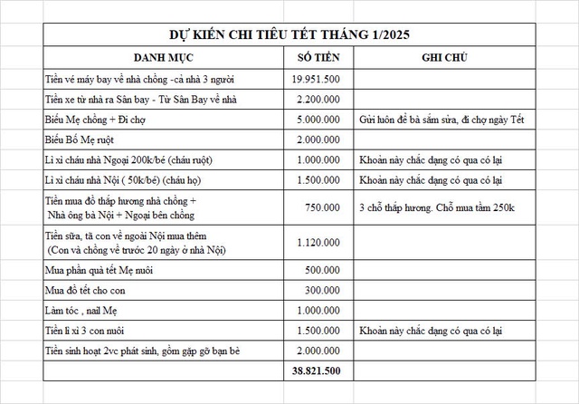 Tết này quyết tiêu không dưới 30 triệu- Ảnh 1.