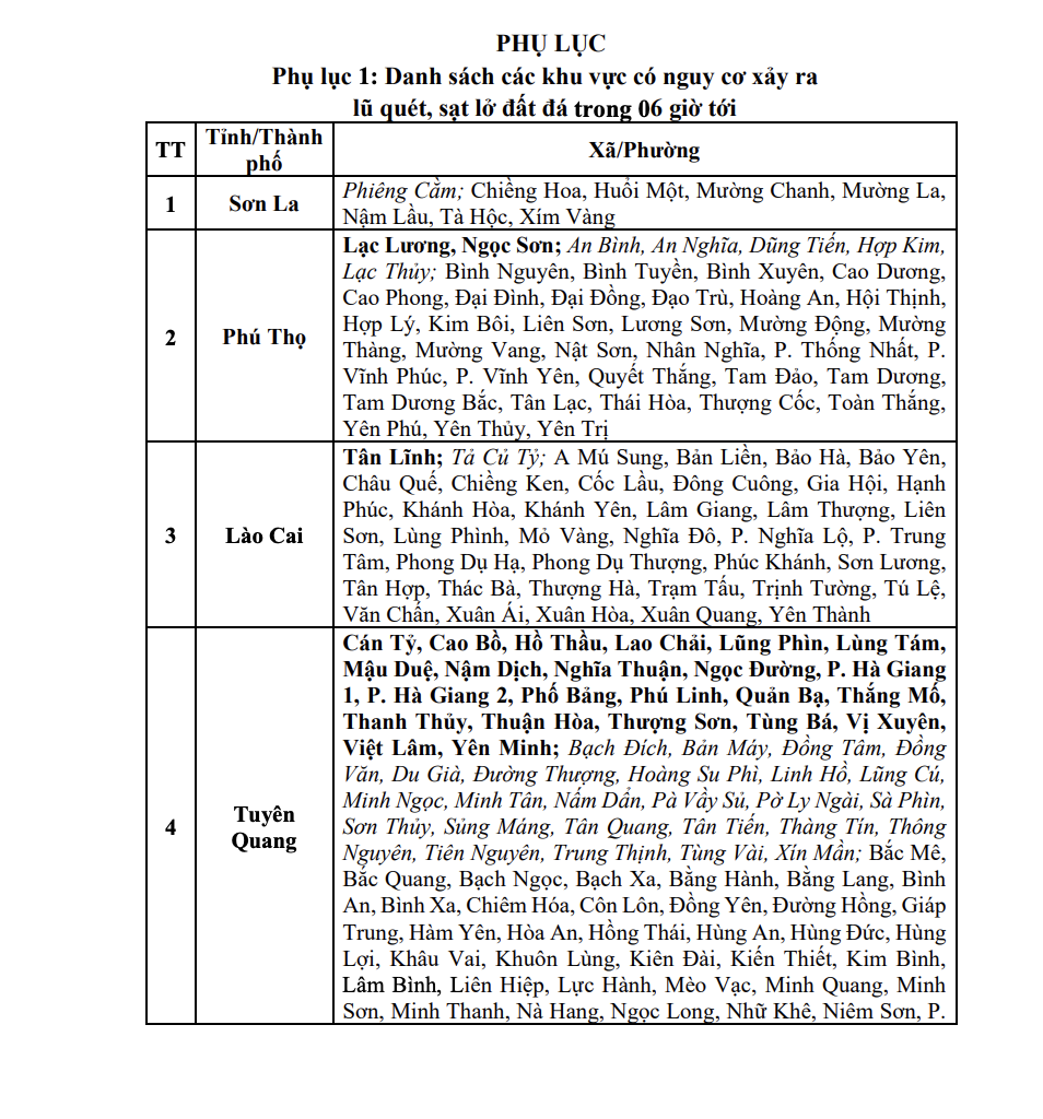 Thông báo khẩn tới 10 tỉnh thành có ngu…